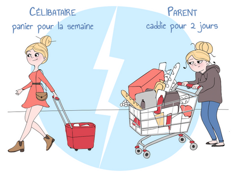 Avant et après 30 ans sur https://www.blagues-en-stock.org